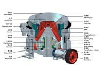 13個(gè)小技巧讓圓錐破碎機(jī)少出故障，多出效益