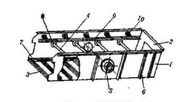 如何從結(jié)構(gòu)本身保證振動篩篩箱的剛度呢？